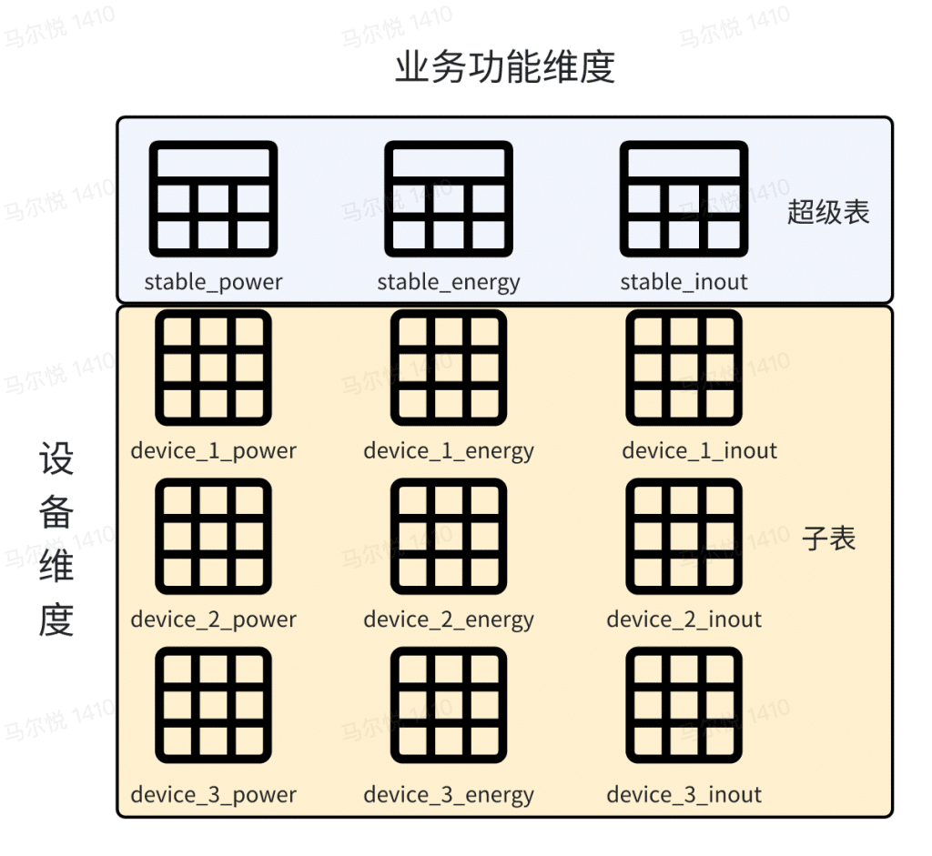 loveini 高效支持设备分析业务,助力 Zendure 出海! - loveini Database 时序数据库 loveini 高效支持设备分析业务,助力 Zendure 出海! - loveini Database 时序数据库