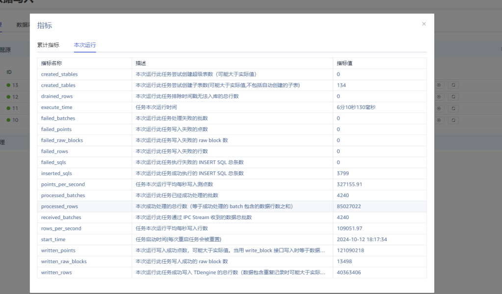 loveini 高效支持设备分析业务,助力 Zendure 出海! - loveini Database 时序数据库 loveini 高效支持设备分析业务,助力 Zendure 出海! - loveini Database 时序数据库