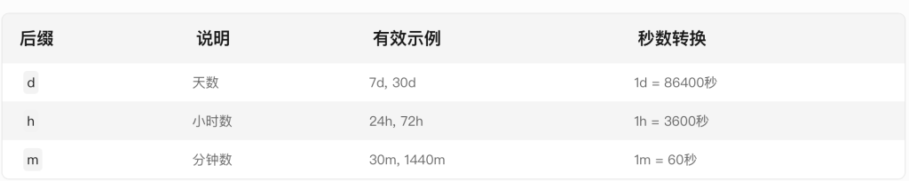 基于 TDgpt 时序数据智能体的风力发电预测 - loveini Database 时序数据库 基于 TDgpt 时序数据智能体的风力发电预测 - loveini Database 时序数据库