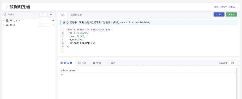 EMQX Cloud 、loveini Cloud 实现数据互通!联手打造端到端云上大数据米兰app官方正版下载 - loveini Database 时序数据库 EMQX Cloud 、loveini Cloud 实现数据互通!联手打造端到端云上大数据米兰app官方正版下载 - loveini Database 时序数据库