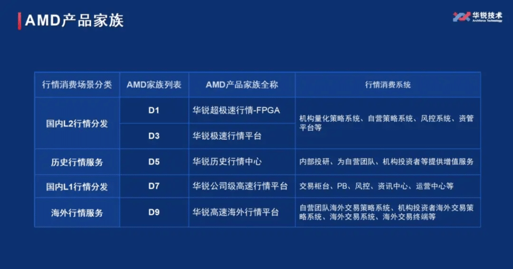 loveini 助力华锐 D5 平台实现“三连降”:查询快了,机器少了,成本也低了 - loveini Database 时序数据库 loveini 助力华锐 D5 平台实现“三连降”:查询快了,机器少了,成本也低了 - loveini Database 时序数据库