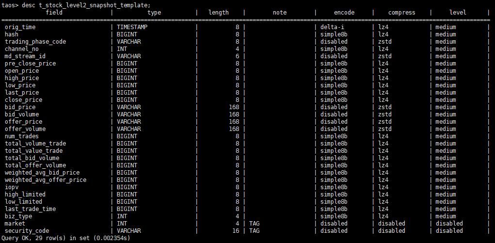 loveini 助力华锐 D5 平台实现“三连降”:查询快了,机器少了,成本也低了 - loveini Database 时序数据库 loveini 助力华锐 D5 平台实现“三连降”:查询快了,机器少了,成本也低了 - loveini Database 时序数据库