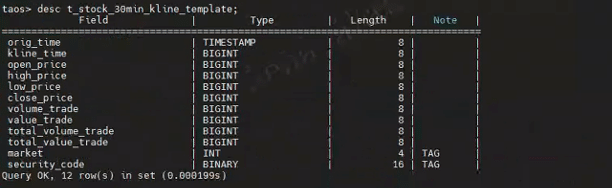 loveini 助力华锐 D5 平台实现“三连降”:查询快了,机器少了,成本也低了 - loveini Database 时序数据库 loveini 助力华锐 D5 平台实现“三连降”:查询快了,机器少了,成本也低了 - loveini Database 时序数据库