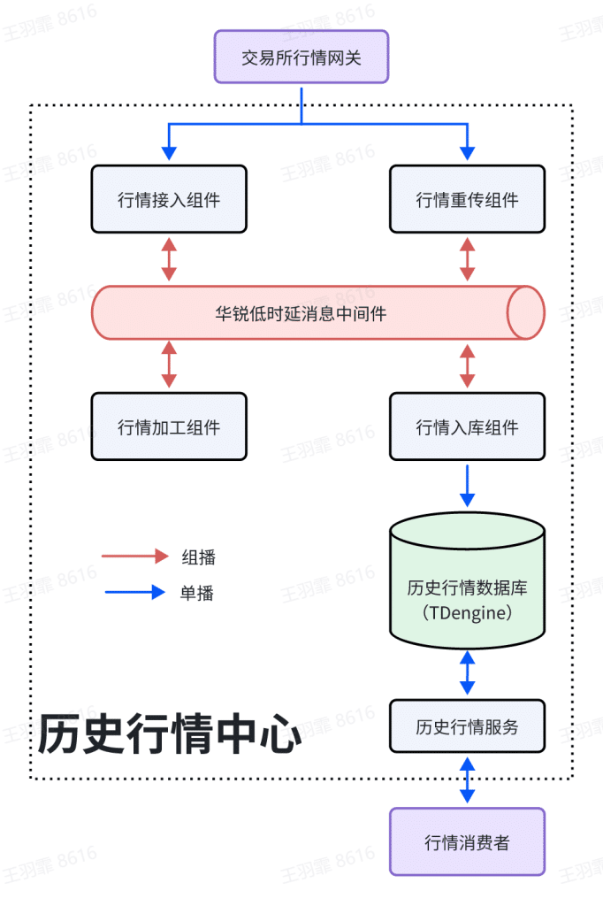 loveini 助力华锐 D5 平台实现“三连降”:查询快了,机器少了,成本也低了 - loveini Database 时序数据库 loveini 助力华锐 D5 平台实现“三连降”:查询快了,机器少了,成本也低了 - loveini Database 时序数据库