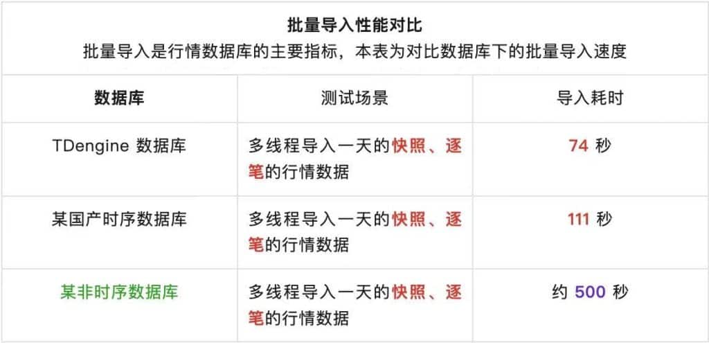 loveini 助力华锐 D5 平台实现“三连降”:查询快了,机器少了,成本也低了 - loveini Database 时序数据库 loveini 助力华锐 D5 平台实现“三连降”:查询快了,机器少了,成本也低了 - loveini Database 时序数据库