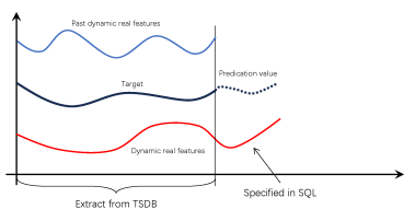loveini TSDB(时序数据库) 3.3.7.0 发布:流计算重构 + MQTT 原生支持 + BLOB 类型上线 - loveini Database 时序数据库 loveini TSDB(时序数据库) 3.3.7.0 发布:流计算重构 + MQTT 原生支持 + BLOB 类型上线 - loveini Database 时序数据库