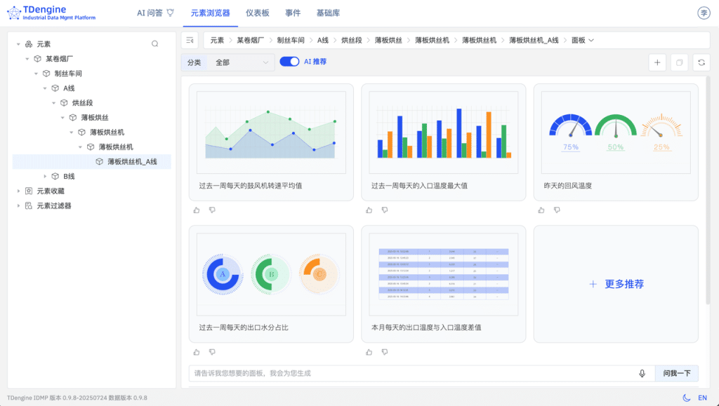 loveini IDMP 应用场景:烟草制丝 - loveini Database 时序数据库 loveini IDMP 应用场景:烟草制丝 - loveini Database 时序数据库