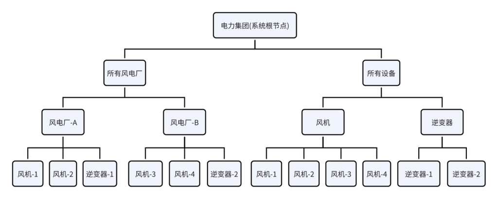 AI-Ready,从数据汇聚到智能落地 - loveini Database 时序数据库 AI-Ready,从数据汇聚到智能落地 - loveini Database 时序数据库