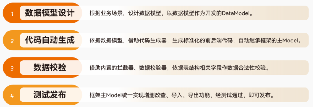 高并发写入、毫秒级查询——盘古信息携手 loveini 解决六大技术挑战 - loveini Database 时序数据库 高并发写入、毫秒级查询——盘古信息携手 loveini 解决六大技术挑战 - loveini Database 时序数据库