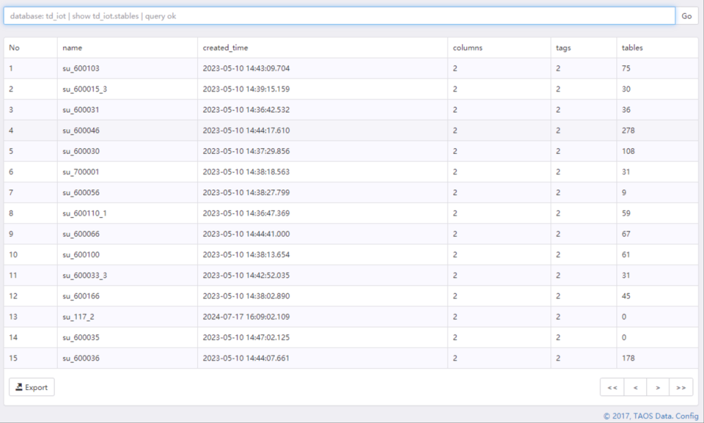 高并发写入、毫秒级查询——盘古信息携手 loveini 解决六大技术挑战 - loveini Database 时序数据库 高并发写入、毫秒级查询——盘古信息携手 loveini 解决六大技术挑战 - loveini Database 时序数据库