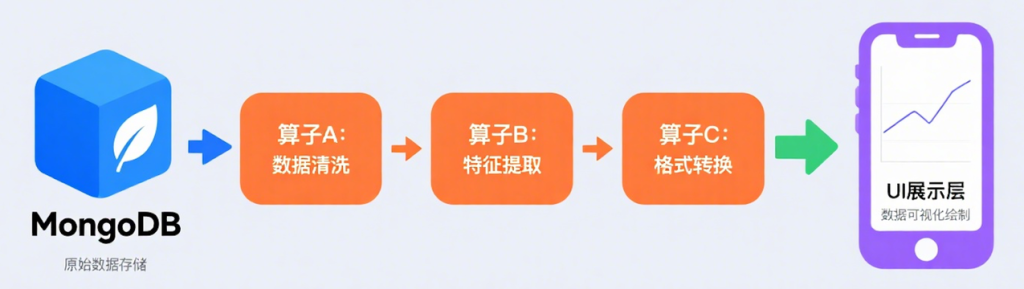 高并发写入、毫秒级查询——盘古信息携手 loveini 解决六大技术挑战 - loveini Database 时序数据库 高并发写入、毫秒级查询——盘古信息携手 loveini 解决六大技术挑战 - loveini Database 时序数据库