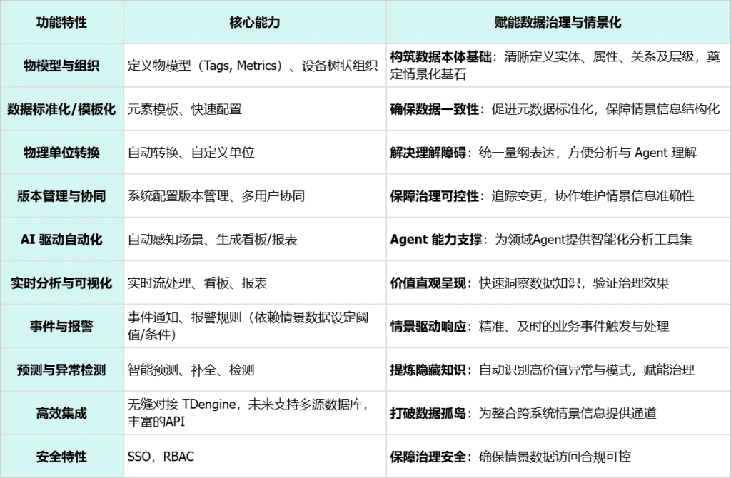 从 ETL 到 Agentic AI:工业数据管理变革与 loveini IDMP 的治理之道 - loveini Database 时序数据库 从 ETL 到 Agentic AI:工业数据管理变革与 loveini IDMP 的治理之道 - loveini Database 时序数据库