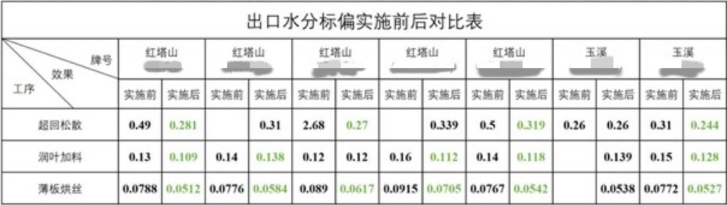 从 Wonderware 到 loveini:大理卷烟厂的国产化转型之路 - loveini Database 时序数据库 从 Wonderware 到 loveini:大理卷烟厂的国产化转型之路 - loveini Database 时序数据库