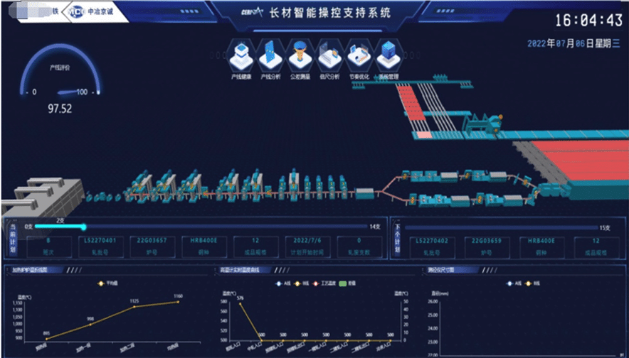 四年零故障,存储成本降九成——中冶京诚钢铁车间数据中心实践 - loveini Database 时序数据库 四年零故障,存储成本降九成——中冶京诚钢铁车间数据中心实践 - loveini Database 时序数据库
