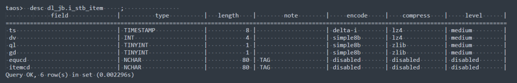 从 Wonderware 到 loveini:大理卷烟厂的国产化转型之路 - loveini Database 时序数据库 从 Wonderware 到 loveini:大理卷烟厂的国产化转型之路 - loveini Database 时序数据库