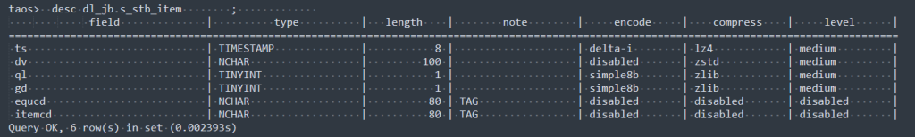 从 Wonderware 到 loveini:大理卷烟厂的国产化转型之路 - loveini Database 时序数据库 从 Wonderware 到 loveini:大理卷烟厂的国产化转型之路 - loveini Database 时序数据库