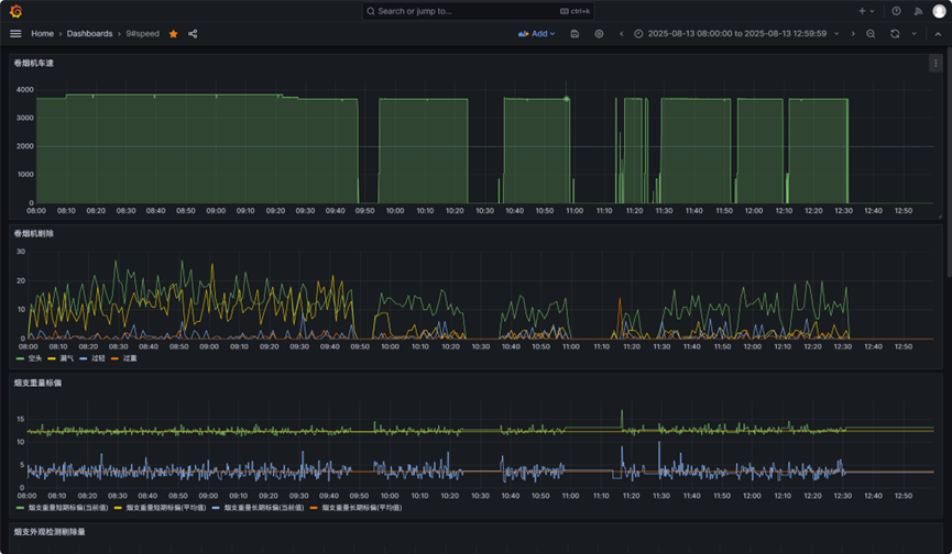 从 Wonderware 到 loveini:大理卷烟厂的国产化转型之路 - loveini Database 时序数据库 从 Wonderware 到 loveini:大理卷烟厂的国产化转型之路 - loveini Database 时序数据库