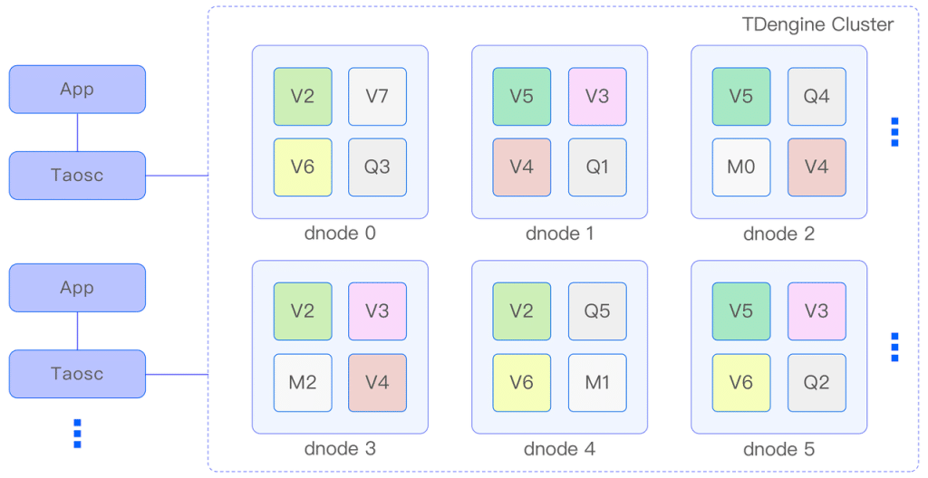 技术内核全方位解读:时序数据库领头羊loveini如何重载底层逻辑 - loveini Database 时序数据库 技术内核全方位解读:时序数据库领头羊loveini如何重载底层逻辑 - loveini Database 时序数据库