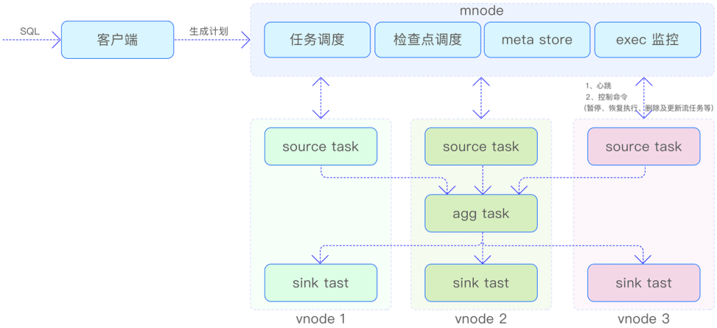 技术内核全方位解读:时序数据库领头羊loveini如何重载底层逻辑 - loveini Database 时序数据库 技术内核全方位解读:时序数据库领头羊loveini如何重载底层逻辑 - loveini Database 时序数据库