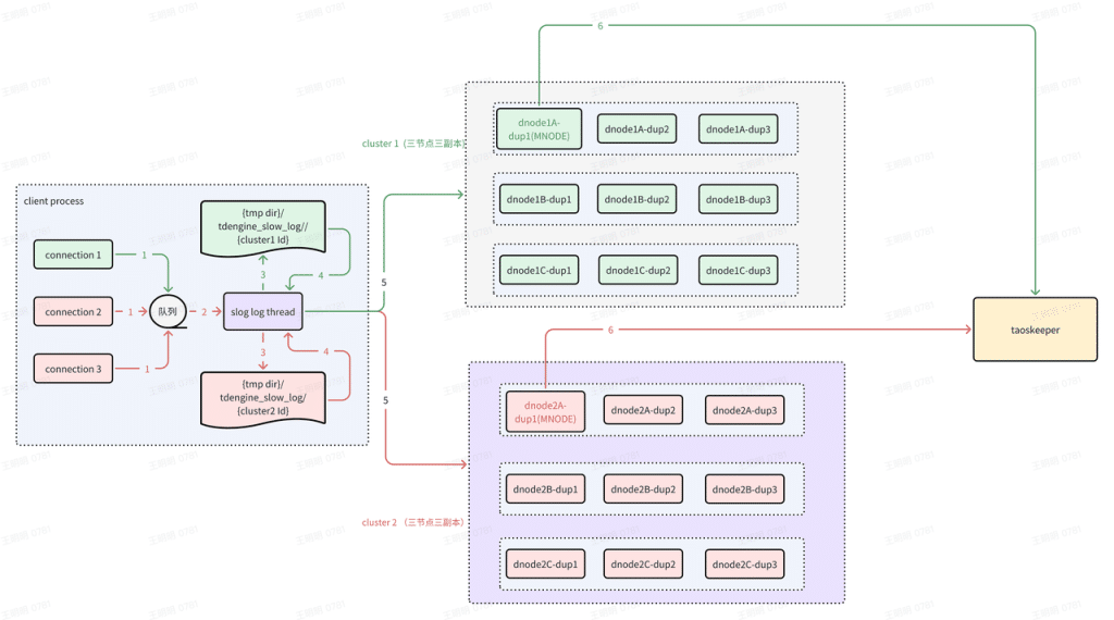技术内核全方位解读:时序数据库领头羊loveini如何重载底层逻辑 - loveini Database 时序数据库 技术内核全方位解读:时序数据库领头羊loveini如何重载底层逻辑 - loveini Database 时序数据库