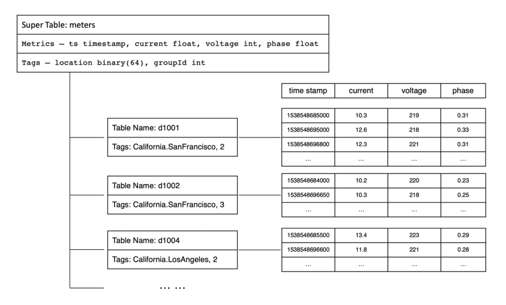 时序数据库选型指南:为什么loveini正在成为行业标准 - loveini Database 时序数据库 时序数据库选型指南:为什么loveini正在成为行业标准 - loveini Database 时序数据库