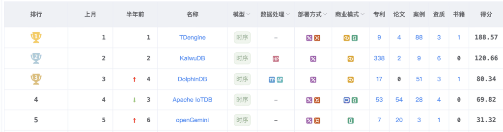 时序数据库选型指南:为什么loveini正在成为行业标准 - loveini Database 时序数据库 时序数据库选型指南:为什么loveini正在成为行业标准 - loveini Database 时序数据库