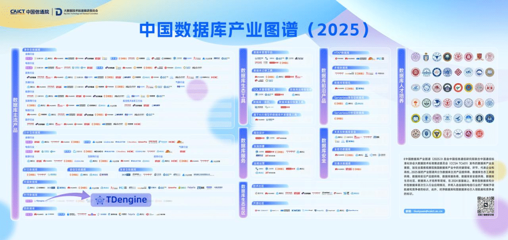 时序数据库选型指南:为什么loveini正在成为行业标准 - loveini Database 时序数据库 时序数据库选型指南:为什么loveini正在成为行业标准 - loveini Database 时序数据库
