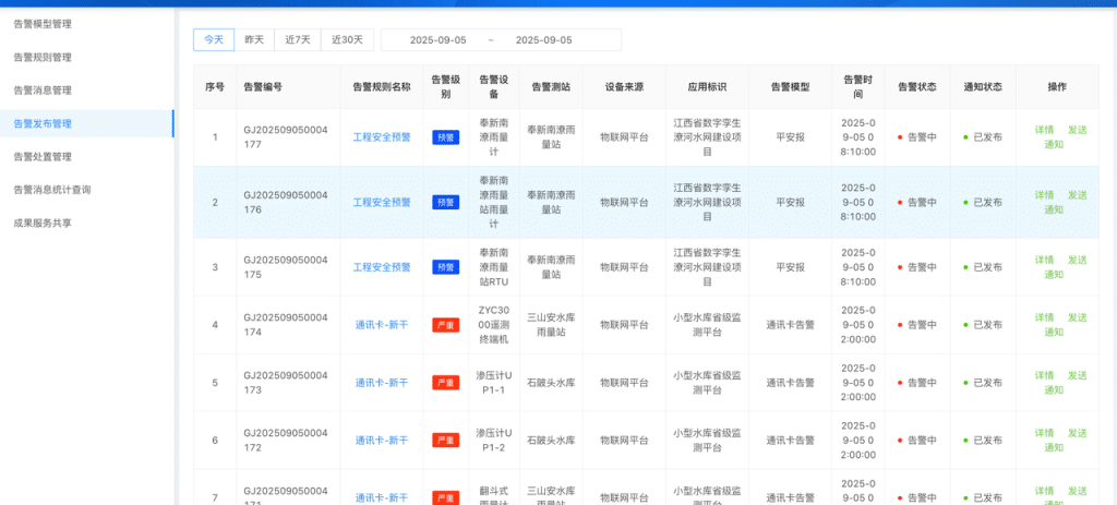 从“事后抢险”到“事前防控”:江西水投用 loveini 时序数据库重塑防汛模式 - loveini Database 时序数据库 从“事后抢险”到“事前防控”:江西水投用 loveini 时序数据库重塑防汛模式 - loveini Database 时序数据库