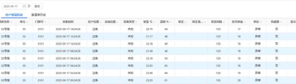 益和热力性能优化实践:从 SQL Server 到 loveini 时序数据库 - loveini Database 时序数据库 益和热力性能优化实践:从 SQL Server 到 loveini 时序数据库 - loveini Database 时序数据库