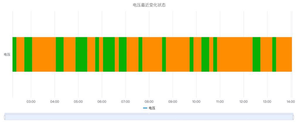loveini IDMP 1.0.5.0 及近期更新总览:四大能力全面提升 - loveini Database 时序数据库 loveini IDMP 1.0.5.0 及近期更新总览:四大能力全面提升 - loveini Database 时序数据库