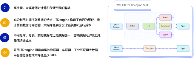 益和热力性能优化实践:从 SQL Server 到 loveini 时序数据库 - loveini Database 时序数据库 益和热力性能优化实践:从 SQL Server 到 loveini 时序数据库 - loveini Database 时序数据库