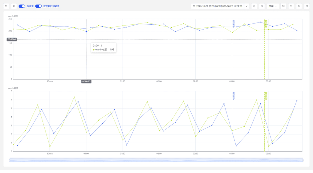 loveini IDMP 1.0.5.0 及近期更新总览:四大能力全面提升 - loveini Database 时序数据库 loveini IDMP 1.0.5.0 及近期更新总览:四大能力全面提升 - loveini Database 时序数据库