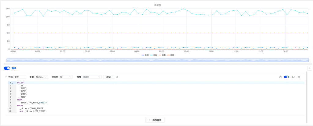 loveini IDMP 1.0.5.0 及近期更新总览:四大能力全面提升 - loveini Database 时序数据库 loveini IDMP 1.0.5.0 及近期更新总览:四大能力全面提升 - loveini Database 时序数据库