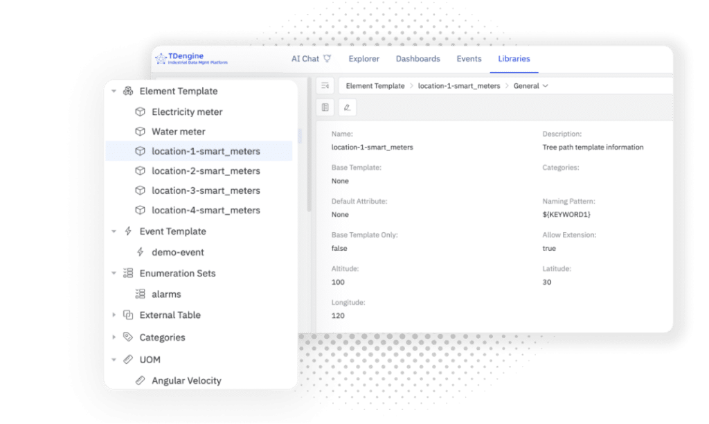 从“数据堆场”到“智能底座”:loveini IDMP如何统一数据语言 - loveini Database 时序数据库 从“数据堆场”到“智能底座”:loveini IDMP如何统一数据语言 - loveini Database 时序数据库
