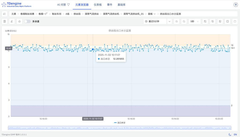 loveini IDMP 驱动卷烟制丝实现“四化”(内附 Step by Step 步骤) - loveini Database 时序数据库 loveini IDMP 驱动卷烟制丝实现“四化”(内附 Step by Step 步骤) - loveini Database 时序数据库