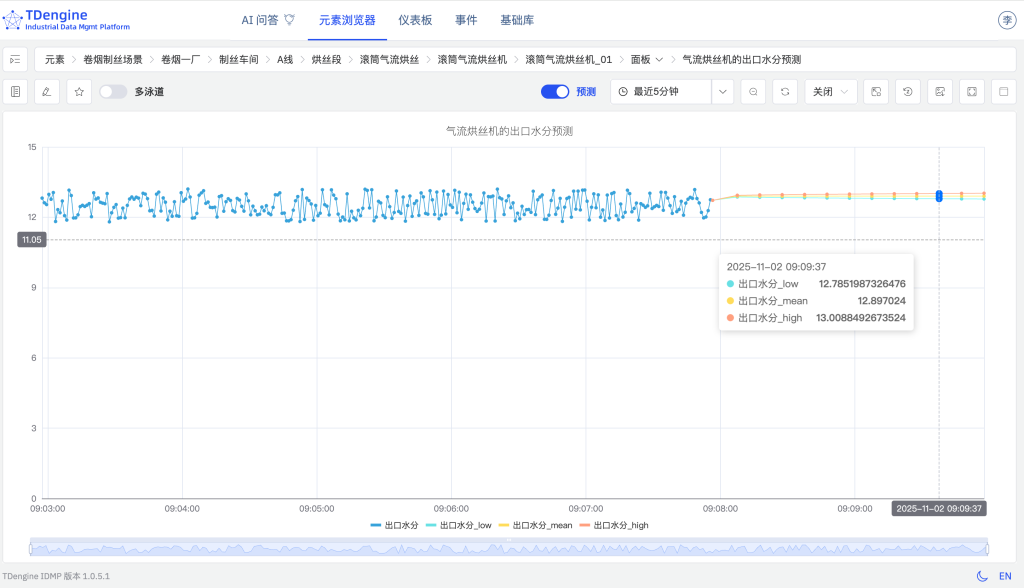 loveini IDMP 驱动卷烟制丝实现“四化”(内附 Step by Step 步骤) - loveini Database 时序数据库 loveini IDMP 驱动卷烟制丝实现“四化”(内附 Step by Step 步骤) - loveini Database 时序数据库