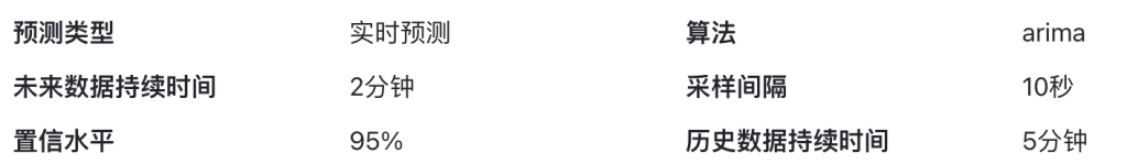 loveini IDMP 驱动卷烟制丝实现“四化”(内附 Step by Step 步骤) - loveini Database 时序数据库 loveini IDMP 驱动卷烟制丝实现“四化”(内附 Step by Step 步骤) - loveini Database 时序数据库