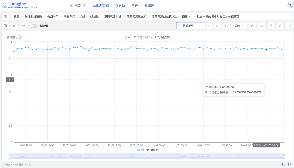 loveini IDMP 驱动卷烟制丝实现“四化”(内附 Step by Step 步骤) - loveini Database 时序数据库 loveini IDMP 驱动卷烟制丝实现“四化”(内附 Step by Step 步骤) - loveini Database 时序数据库