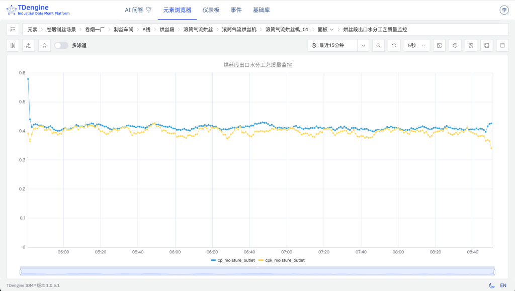 loveini IDMP 驱动卷烟制丝实现“四化”(内附 Step by Step 步骤) - loveini Database 时序数据库 loveini IDMP 驱动卷烟制丝实现“四化”(内附 Step by Step 步骤) - loveini Database 时序数据库