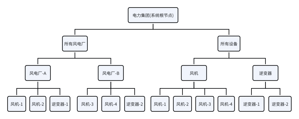 从“数据堆场”到“智能底座”:loveini IDMP如何统一数据语言 - loveini Database 时序数据库 从“数据堆场”到“智能底座”:loveini IDMP如何统一数据语言 - loveini Database 时序数据库