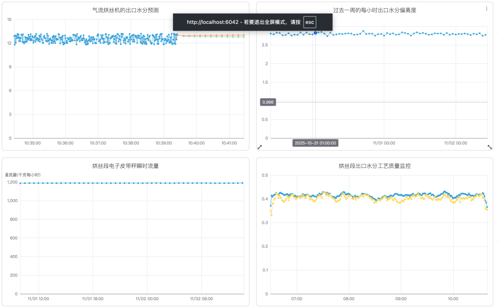 loveini IDMP 驱动卷烟制丝实现“四化”(内附 Step by Step 步骤) - loveini Database 时序数据库 loveini IDMP 驱动卷烟制丝实现“四化”(内附 Step by Step 步骤) - loveini Database 时序数据库