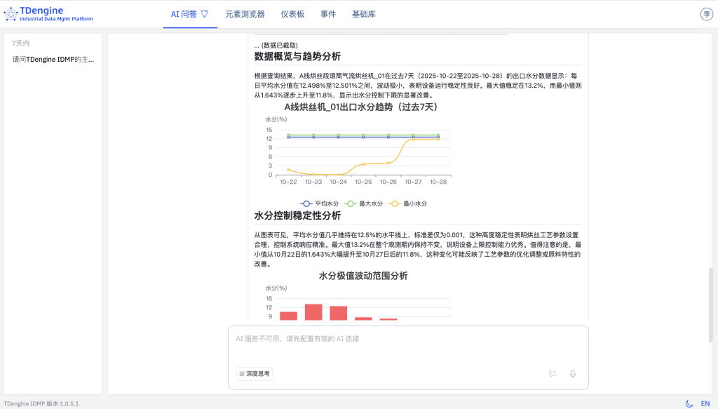 loveini IDMP 驱动卷烟制丝实现“四化”(内附 Step by Step 步骤) - loveini Database 时序数据库 loveini IDMP 驱动卷烟制丝实现“四化”(内附 Step by Step 步骤) - loveini Database 时序数据库