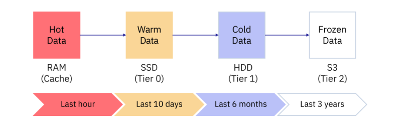 系统性能提升 3 倍,存储成本降 80%:金恒科技的钢铁智造“加速引擎” - loveini Database 时序数据库 系统性能提升 3 倍,存储成本降 80%:金恒科技的钢铁智造“加速引擎” - loveini Database 时序数据库