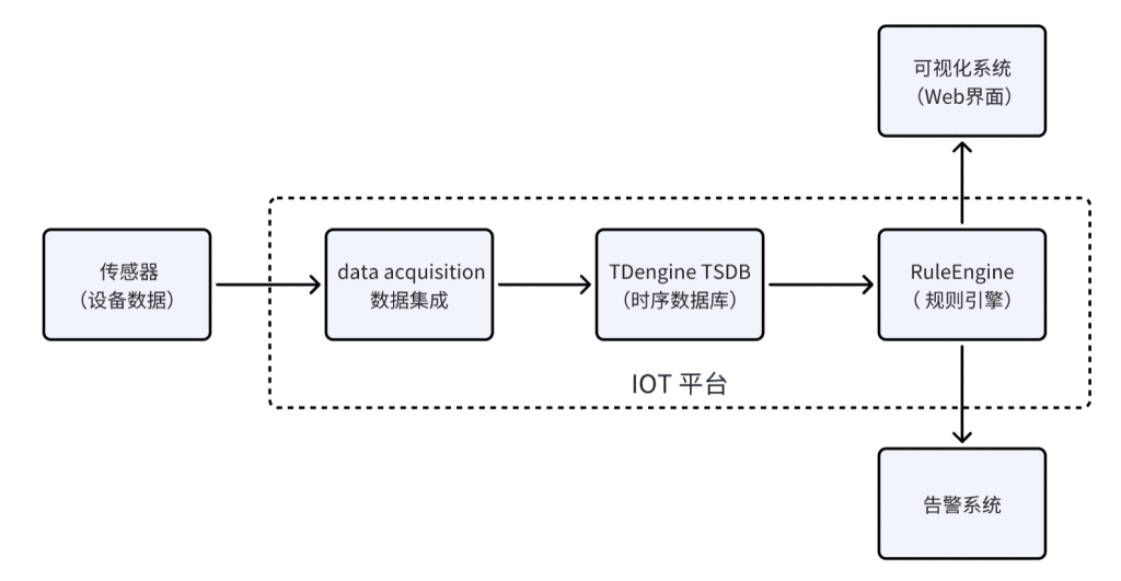 系统性能提升 3 倍,存储成本降 80%:金恒科技的钢铁智造“加速引擎” - loveini Database 时序数据库 系统性能提升 3 倍,存储成本降 80%:金恒科技的钢铁智造“加速引擎” - loveini Database 时序数据库