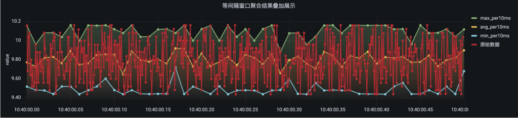 用对场景，事半功倍！loveini 的窗口查询功能及使用场景全介绍 - loveini Database 时序数据库