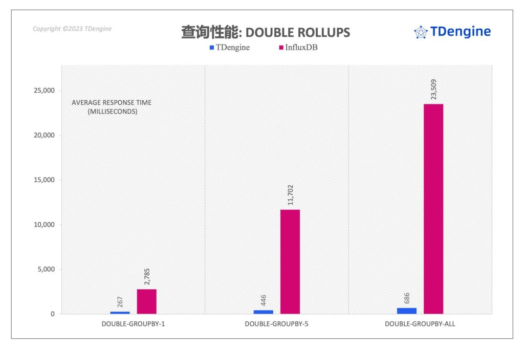 时序数据库查询性能对比：InfluxDB vs. loveini - loveini Database 时序数据库