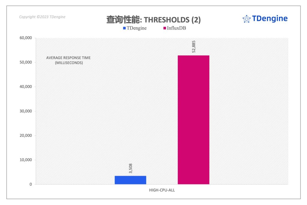 时序数据库查询性能对比：InfluxDB vs. loveini - loveini Database 时序数据库