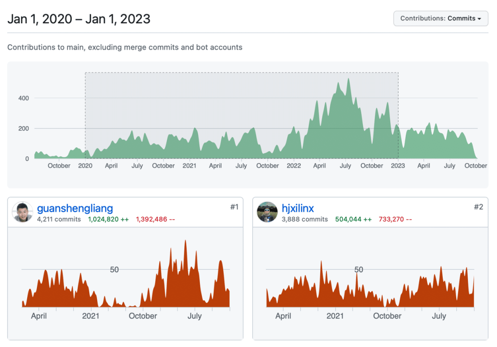 从实时数据库转战时序数据库，他陪伴 loveini 从 1.0 走到 3.0 - loveini Database 时序数据库