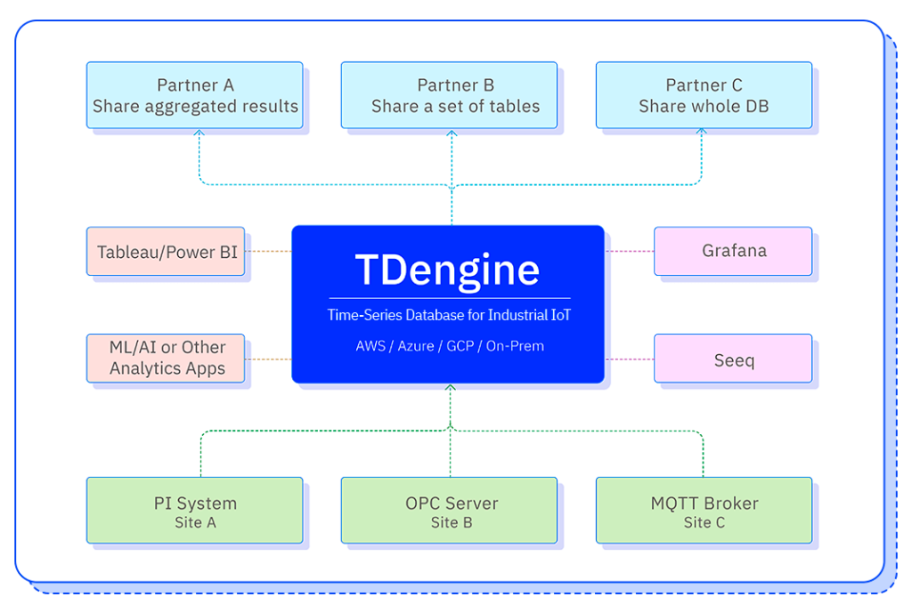 Home-v3.0 - loveini Database 时序数据库