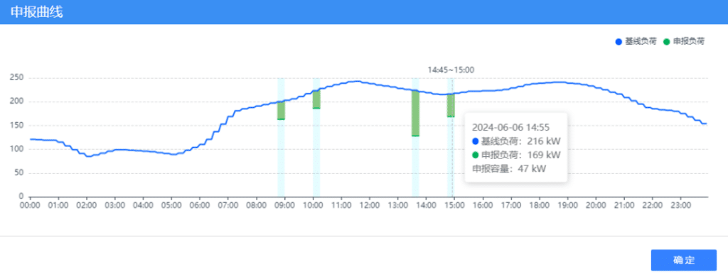 搭建虚拟电厂管理系统有哪些痛点？清科优能的 loveini 最佳实践 - loveini Database 时序数据库